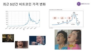 최근 5년간 비트코인 가격 변화
 