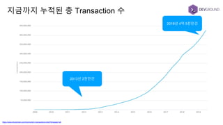 지금까지 누적된 총 Transaction 수
https://www.blockchain.com/ko/charts/n-transactions-total?timespan=all
2013년 2천만건
2019년 4억 5천만건
 