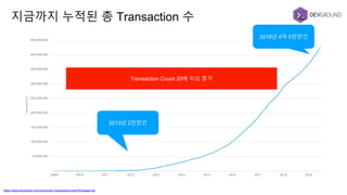 지금까지 누적된 총 Transaction 수
https://www.blockchain.com/ko/charts/n-transactions-total?timespan=all
2013년 2천만건
2019년 4억 5천만건
Transaction Count 20배 이상 증가
 