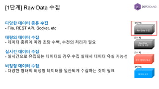 다양한 데이터 종류 수집
- File, REST API, Socket, etc
대량의 데이터 수집
- 데이터 종류에 따라 초당 수백, 수천의 처리가 필요
실시간 데이터 수집
- 실시간으로 유입되는 데이터의 경우 수집 실패시 데이터 유실 가능성
비정형 데이터 수집
- 다양한 형태의 비정형 데이터를 일관되게 수집하는 것이 필요
[1단계] Raw Data 수집
 