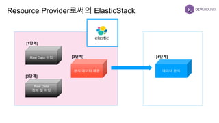 Resource Provider로써의 ElasticStack
Raw Data 수집
[1단계]
Raw Data
정제 및 저장
[2단계]
분석 데이터 제공
[3단계]
데이터 분석
[4단계]
 