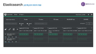 Elasticsearch [3단계] 분석 데이터 제공
 