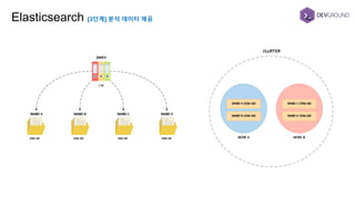 Elasticsearch [3단계] 분석 데이터 제공
 