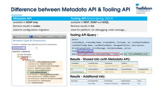 La Tooling API, est-ce pour moi ? Bien sûr, viens voir pourquoi ! | PDF