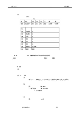 99/11/11                                                                             43 / 60




           (e) ステータスレジスタ
              リード時：8251 の状態を参照する。
              コマンドレジスタの各 bit の意味は以下の通り
               D7      D6            D5       D4   D3      D2     D1      D0
               DSR     SYNDET        FE       OE   PE      TxE    RxRDY   TxRDY


                bit       記号         説明
                D0        TxRDY      1:送信バッファ空
                D1        RxRDY      1:受信データあり
                D2        TxE        1:送信レジスタ空
                D3        PE         1:パリティエラー発生
                D4        OE         1:オーバランエラー発生
                D5        FE         1:フレーミングエラー発生
                D6        SYNDET     1:SYNC キャラクタ検出
                D7        DSR        DSR の状態



    6.4    プリミティブ DIC DSR(Device Service Routine)の機能
  8251 の機能をほぼ加工すること無く提供し、かつ、PDIC の上に GDIC を構築し易い構成とす
      る。



           6.4.1 初期化機能
           (1) 概要
           デバイスを初期化し通信条件の設定を行う。


           (2) C 言語 API
                     (a) コーリングシーケンス
                                ER ercd = ｉ8251_ini_sio(ID chn_num,T_ISIO_8251 *pk_sio_8251)


                     (b) パラメータ
                                ID                 chn_num             チャネル番号
                                T_ISIO_8251        *pk_sio_8251        デバイス情報構造体
                                          T_ISIO_8251 の構造
                                          （未定）


                     (c) リターンパラメータ
                                ER                  ercd               エラーコード




                    μITRON4.0 仕様研究会 デバイス ラ
                                        ド イバ設計ガイ ラ
                                                ド イン WG
 