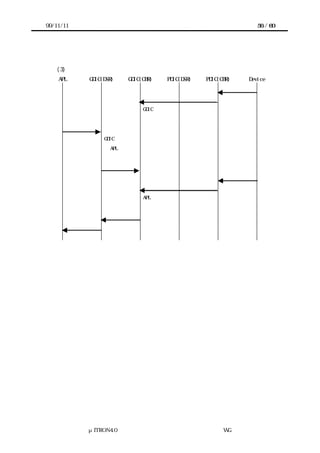 99/11/11                                                            56 / 60




   (3) データ列受信
    APL      GDIC(DSR)     GDIC(CBR)     PDIC(DSR)   PDIC(CBR)   Device
                                                          受信完了割込み

                                                受信割込み通知

                                 GDIC のﾊﾞｯﾌｧへ

                                 格納

      受信要求

                  GDIC のﾊﾞｯﾌｧか

                  ら APL のﾊﾞｯﾌｧ

                  へ転送

                  受信完了待ち
                                                          受信完了割込み

                                                受信割込み通知

                                 APL のﾊﾞｯﾌｧへ

                                 格納

                         待ち解除

           受信完了




             μITRON4.0 仕様研究会 デバイス ラ
                                 ド イバ設計ガイ ラ
                                         ド イン WG
 