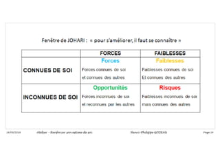 Page 14
14/09/2018 Atelier – Renforcer son estime de soi Henri-Philippe GODEAU
 