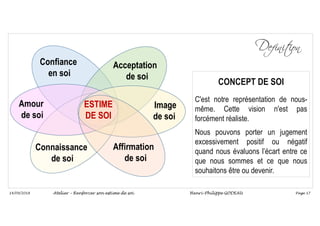 Page 17
14/09/2018
Confiance
en soi
Acceptation
de soi
Image
de soi
Amour
de soi
ESTIME
DE SOI
Affirmation
de soi
Connaissance
de soi
CONCEPT DE SOI
C'est notre représentation de nous-
même. Cette vision n'est pas
forcément réaliste.
Nous pouvons porter un jugement
excessivement positif ou négatif
quand nous évaluons l’écart entre ce
que nous sommes et ce que nous
souhaitons être ou devenir.
Atelier – Renforcer son estime de soi Henri-Philippe GODEAU
 