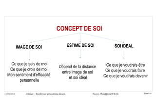 Page 18
14/09/2018
CONCEPT DE SOI
IMAGE DE SOI ESTIME DE SOI SOI IDEAL
Ce que je sais de moi
Ce que je crois de moi
Mon sentiment d’efficacité
personnelle
Dépend de la distance
entre image de soi
et soi idéal
Ce que je voudrais être
Ce que je voudrais faire
Ce que je voudrais devenir
Atelier – Renforcer son estime de soi Henri-Philippe GODEAU
 