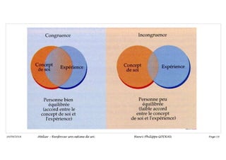 Page 19
14/09/2018 Atelier – Renforcer son estime de soi Henri-Philippe GODEAU
 
