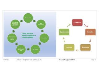 Page 25
14/09/2018 Atelier – Renforcer son estime de soi Henri-Philippe GODEAU
 