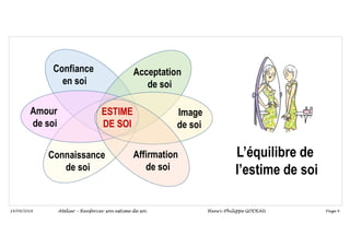 Page 4
14/09/2018
Confiance
en soi
Acceptation
de soi
Image
de soi
Amour
de soi
ESTIME
DE SOI
Affirmation
de soi
Connaissance
de soi
L’équilibre de
l’estime de soi
Atelier – Renforcer son estime de soi Henri-Philippe GODEAU
 