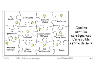Page 52
14/09/2018
Vie
sociale
Vie
personnelle
Ambiance
familiale
Spiritualité
Santé
Physique
Couple
Profession
Scolarité
Etudes
Etat
Emotionnel
Quelles
sont les
conséquences
d’une faible
estime de soi ?
Vie
sentimentale
Comportements
Attitudes Ce qui
nous arrive
Atelier – Renforcer son estime de soi Henri-Philippe GODEAU
 
