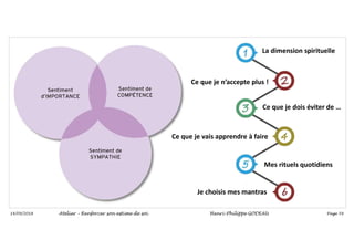 Page 59
14/09/2018
La dimension spirituelle
Mes rituels quotidiens
Ce que je dois éviter de …
Je choisis mes mantras
Ce que je vais apprendre à faire
Ce que je n’accepte plus !
Atelier – Renforcer son estime de soi Henri-Philippe GODEAU
 