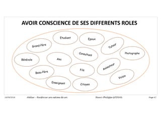 Page 67
14/09/2018
AVOIR CONSCIENCE DE SES DIFFERENTS ROLES
Etudiant Epoux
Bénévole
Photographe
Citoyen
Atelier – Renforcer son estime de soi Henri-Philippe GODEAU
 