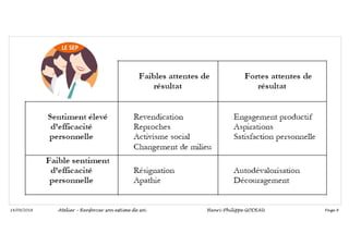 Page 8
14/09/2018 Atelier – Renforcer son estime de soi Henri-Philippe GODEAU
 