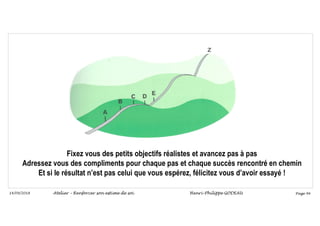 Page 94
14/09/2018
Fixez vous des petits objectifs réalistes et avancez pas à pas
Adressez vous des compliments pour chaque pas et chaque succès rencontré en chemin
Et si le résultat n’est pas celui que vous espérez, félicitez vous d’avoir essayé !
Atelier – Renforcer son estime de soi Henri-Philippe GODEAU
 