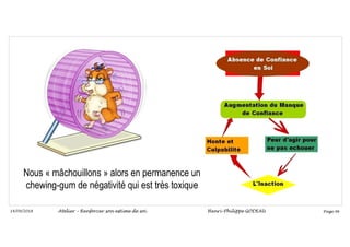 Page 96
14/09/2018
Nous « mâchouillons » alors en permanence un
chewing-gum de négativité qui est très toxique
Atelier – Renforcer son estime de soi Henri-Philippe GODEAU
 