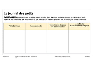 Le journal des petits
bonheurs
Ateli er – Ren forcer son esti me d e
soi
Hen ri -Phi li ppe GODEAU
14/09/2018 Page 103
Reportez pendant une semaine dans le tableau suivant tous les petits bonheurs, les remerciements, les compliments et les
signes de reconnaissance que vous recevez et que vous donnez. Ajoutez également vos propres signes de reconnaissance
Petits bonheurs Remerciements
Compliments et signes
de reconnaissance
Je me félicite
Je suis reconnaissant pour
…
 