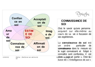 Confian
ce en
soi
Acceptati
on de
soi
Imag
e de
soi
Amo
ur
de
soi
ESTIM
E DE
SOI
Affirmati
on de
soi
Connaissa
nce de
soi
CONNAISSANCE DE
SOI
C’est le savoir qu'une personne
acquiert sur elle-même au
cours de sa vie à l'occasion de
ses expériences.
La connaissance de soi est
un ordre particulier de
connaissance dans la mesure où
le sujet connaissant et l'objet à
connaître sont confondus, il est
donc « juge et partie ». C’est la
base de « l’intelligence de soi »
Ateli er – Ren forcer son esti me d e
soi
Hen ri -Phi li ppe GODEAU
14/09/2018 Page 13
 