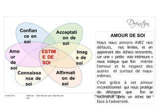 Confian
ce en
soi
Acceptati
on de
soi
Imag
e de
soi
Amo
ur
de
soi
ESTIM
E DE
SOI
Affirmati
on de
soi
Connaissa
nce de
soi
AMOUR DE SOI
Nous nous aimons AVEC nos
défauts, nos limites, et en
apprenant des échecs rencontrés,
car une « petite voix intérieure »
nous indique que l’on mérite
l’amour et le respect des
autres et surtout de nous-
mêmes.
C’est grâce à cet amour
inconditionnel qui nous protège
du désespoir que l’on se
reconstruit après un échec ou
face à l’adversité.
Ateli er – Ren forcer son esti me d e
soi
Hen ri -Phi li ppe GODEAU
14/09/2018 Page 15
 