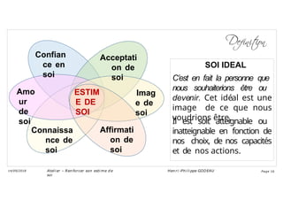 Confian
ce en
soi
Acceptati
on de
soi
Imag
e de
soi
Amo
ur
de
soi
ESTIM
E DE
SOI
Affirmati
on de
soi
Connaissa
nce de
soi
SOI IDEAL
C’est en fait la personne que
nous souhaiterions être ou
devenir. Cet idéal est une
image de ce que nous
voudrions être.
Ateli er – Ren forcer son esti me d e
soi
Hen ri -Phi li ppe GODEAU
14/09/2018 Page 16
Il est soit atteignable ou
inatteignable en fonction de
nos choix, de nos capacités
et de nos actions.
 