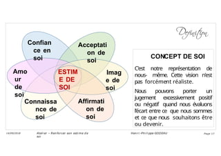 Confian
ce en
soi
Acceptati
on de
soi
Imag
e de
soi
Amo
ur
de
soi
ESTIM
E DE
SOI
Affirmati
on de
soi
Connaissa
nce de
soi
CONCEPT DE SOI
C'est notre représentation de
nous- même. Cette vision n'est
pas forcément réaliste.
Nous pouvons porter un
jugement excessivement positif
ou négatif quand nous évaluons
l’écart entre ce que nous sommes
et ce que nous souhaitons être
ou devenir.
Ateli er – Ren forcer son esti me d e
soi
Hen ri -Phi li ppe GODEAU
14/09/2018 Page 17
 