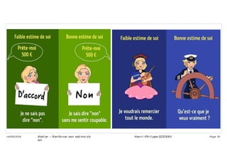 Page 30
14/09/2018 Ateli er – Ren forcer son esti me d e
soi
Hen ri -Phi li ppe GODEAU
 
