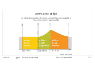 Ateli er – Ren forcer son esti me d e
soi
Hen ri -Phi li ppe GODEAU
14/09/2018 Page 39
 