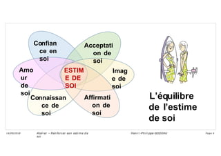 Confian
ce en
soi
Acceptati
on de
soi
Imag
e de
soi
Amo
ur
de
soi
ESTIM
E DE
SOI
Affirmati
on de
soi
Connaissan
ce de
soi
L’équilibre
de l’estime
de soi
Ateli er – Ren forcer son esti me d e
soi
Hen ri -Phi li ppe GODEAU
14/09/2018 Page 4
 