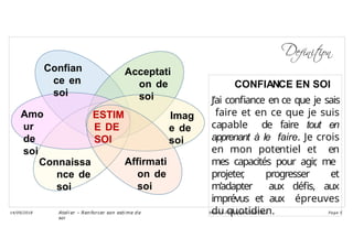 Confian
ce en
soi
Acceptati
on de
soi
Imag
e de
soi
Amo
ur
de
soi
ESTIM
E DE
SOI
Affirmati
on de
soi
Connaissa
nce de
soi
CONFIANCE EN SOI
J’ai confiance en ce que je sais
faire et en ce que je suis
capable de faire tout en
apprenant à le faire. Je crois
en mon potentiel et en
mes capacités pour agir
, me
projeter
, progresser et
m’adapter aux défis, aux
imprévus et aux épreuves
du quotidien.
Ateli er – Ren forcer son esti me d e
soi
Hen ri -Phi li ppe GODEAU
14/09/2018 Page 5
 