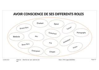 AVOIR CONSCIENCE DE SES DIFFERENTS ROLES
Etudiant
Ateli er – Ren forcer son esti me d e
soi
Hen ri -Phi li ppe GODEAU
14/09/2018 Page 67
Epoux
Bénévole
Photographe
Citoyen
 