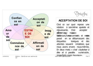 Confian
ce en
soi
Acceptati
on de
soi
Imag
e de
soi
Amo
ur
de
soi
ESTIM
E DE
SOI
Affirmati
on de
soi
Connaissa
nce de
soi
sommes, avec
nos forces et
Ateli er – Ren forcer son esti me d e
soi
Hen ri -Phi li ppe GODEAU
14/09/2018 Page 9
ACCEPTATION DE SOI
C’est ce sur quoi repose une
relation à soi-même apaisée et
réjouissante. C’est accepter
d’être qui nous
nos
faiblesses, nos erreurs et notre
passé en se débarrassant des
étiquettes toxiques et des
attentes souvent irréalistes que
nous avons envers nous-mêmes.
En deux mots: « c’est s’autoriser à
être et à paraître vulnérable,
imparfaits mais heureux».
 