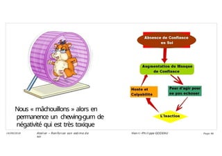 Nous « mâchouillons » alors en
permanence un chewing-gum de
négativité qui est très toxique
Ateli er – Ren forcer son esti me d e
soi
Hen ri -Phi li ppe GODEAU
14/09/2018 Page 96
 