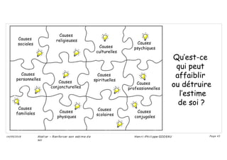 Qu’est-ce
qui peut
affaiblir
ou détruire
l’estime
de soi ?
Causes
sociales
Causes
personnelles
Causes
familiales
Causes
religieuses
Causes
spirituelles
Causes
physiques
Causes
conjugales
Causes
psychiques
Causes
culturelles
Causes
conjoncturelles
Causes
professionnelles
Ateli er – Ren forcer son esti me d e
soi
Hen ri -Phi li ppe GODEAU
14/09/2018 Page 43
Causes
scolaires
 