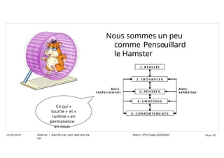 Nous sommes un peu
comme Pensouillard
le Hamster
Ce qui «
tourne » et «
rumine » en
permanence
en nous
Ateli er – Ren forcer son esti me d e
soi
Hen ri -Phi li ppe GODEAU
14/09/2018 Page 95
 