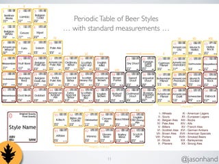 Periodic Table of Beer Styles 
 with standard measurements  
11 @jasonhand 
 