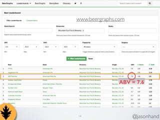 www.beergraphs.com 
ABV = 7.6 
14 @jasonhand 
 