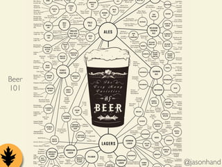 5 @jasonhand 
Beer 
101 
 