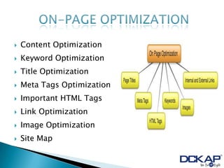    Content Optimization
   Keyword Optimization
   Title Optimization
   Meta Tags Optimization
   Important HTML Tags
   Link Optimization
   Image Optimization
   Site Map
 