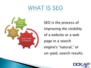 SEO is the process of
improving the visibility
of a website or a web
page in a search
engine's "natural," or
un-paid, search results.
 