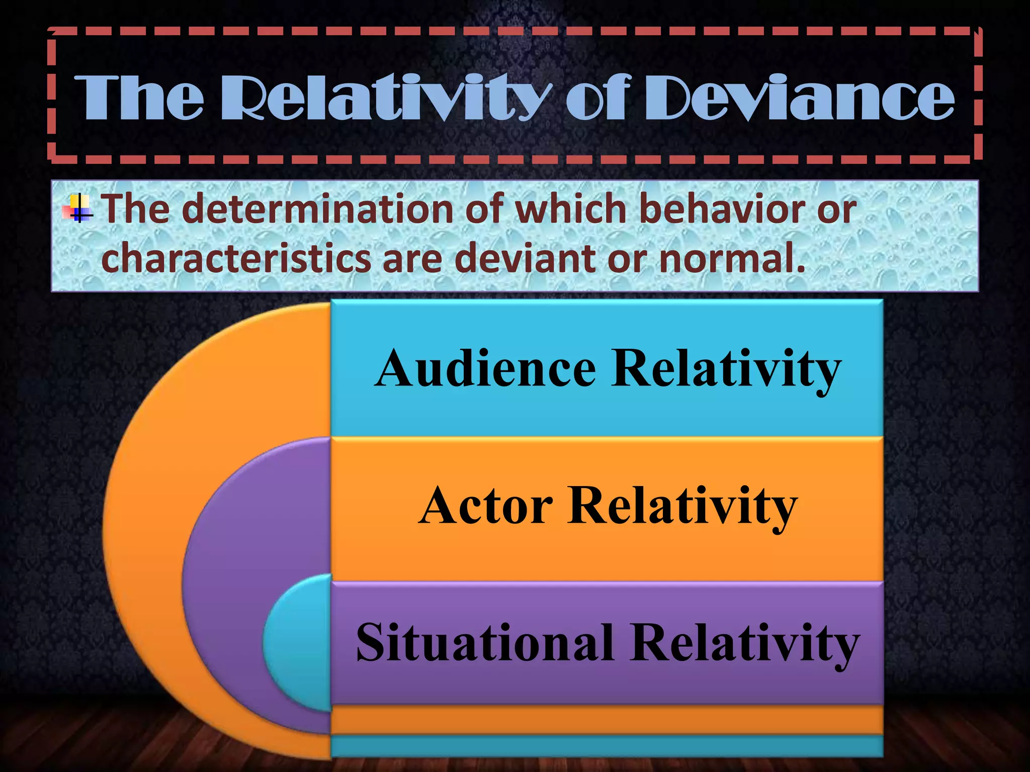 The Relativity of Deviance
The determination of which behavior or
characteristics are deviant or normal.
Audience Relativity
Actor Relativity
Situational Relativity
 