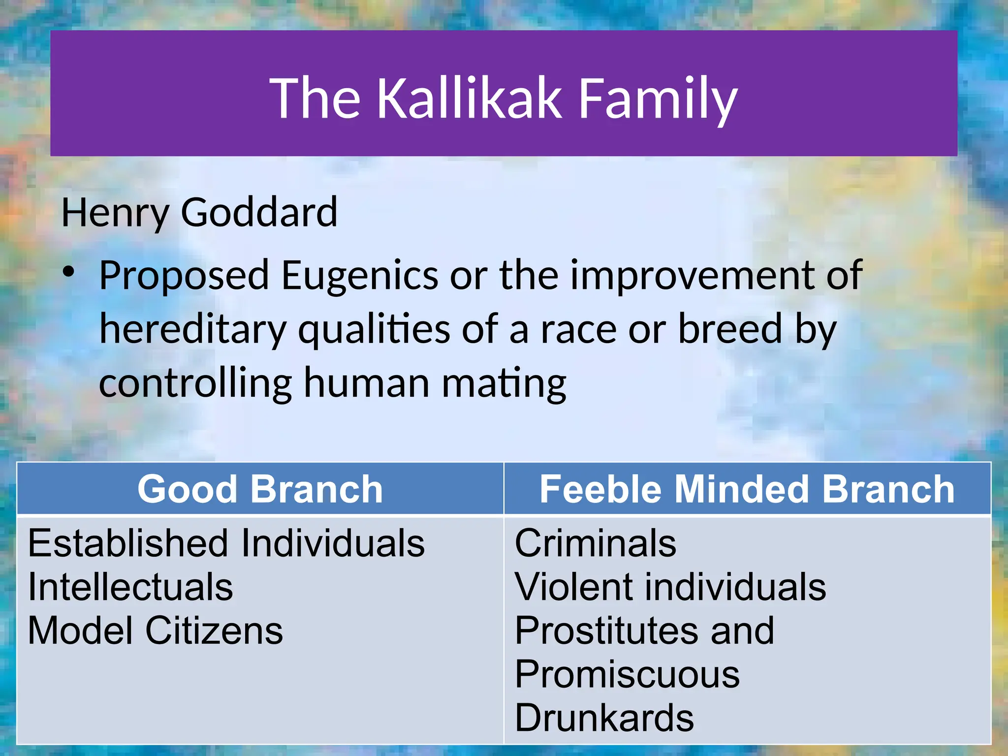 The Kallikak Family
Henry Goddard
• Proposed Eugenics or the improvement of
hereditary qualities of a race or breed by
controlling human mating
Good Branch Feeble Minded Branch
Established Individuals
Intellectuals
Model Citizens
Criminals
Violent individuals
Prostitutes and
Promiscuous
Drunkards
 