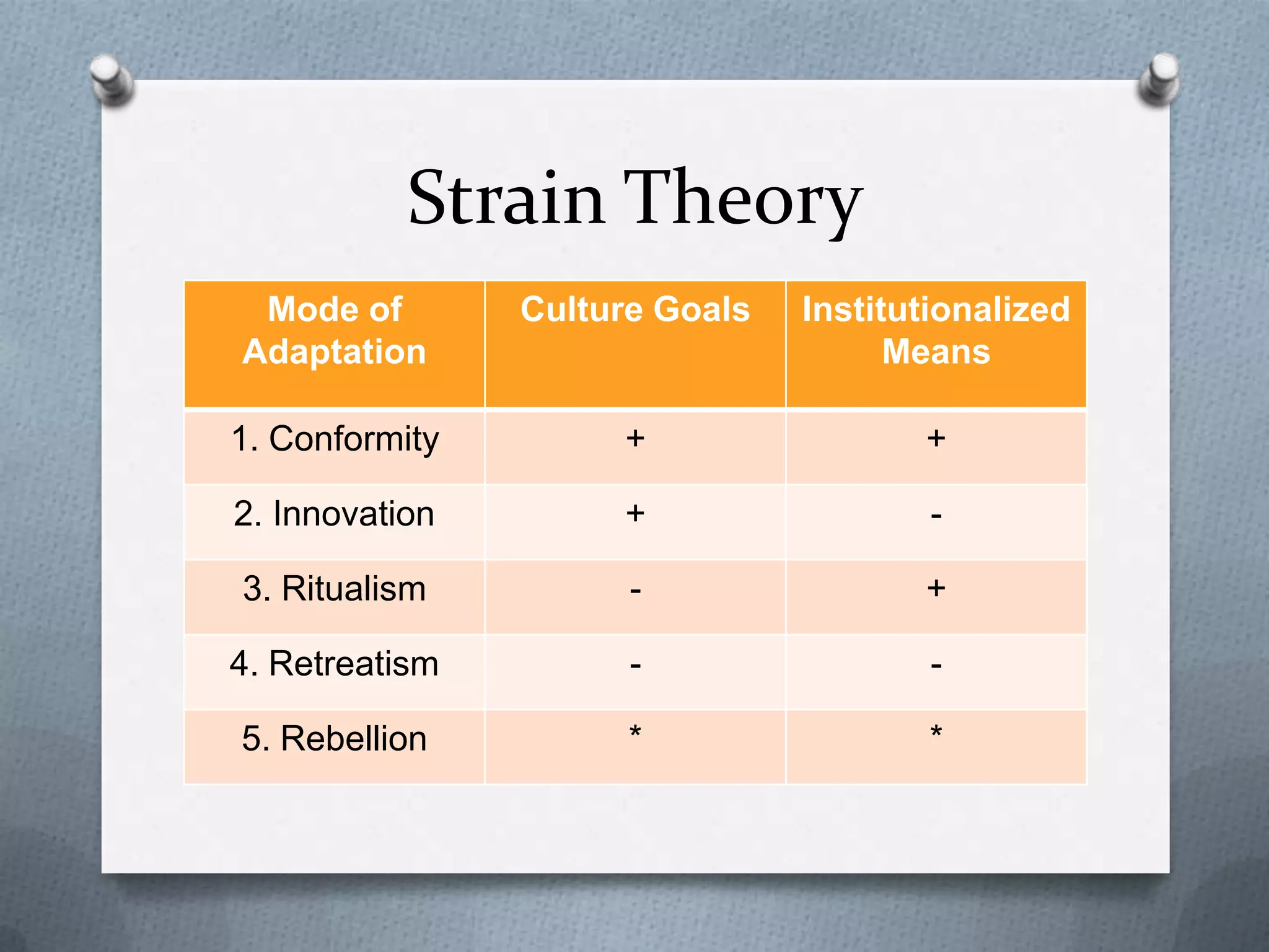 Deviance and social control | PPTX