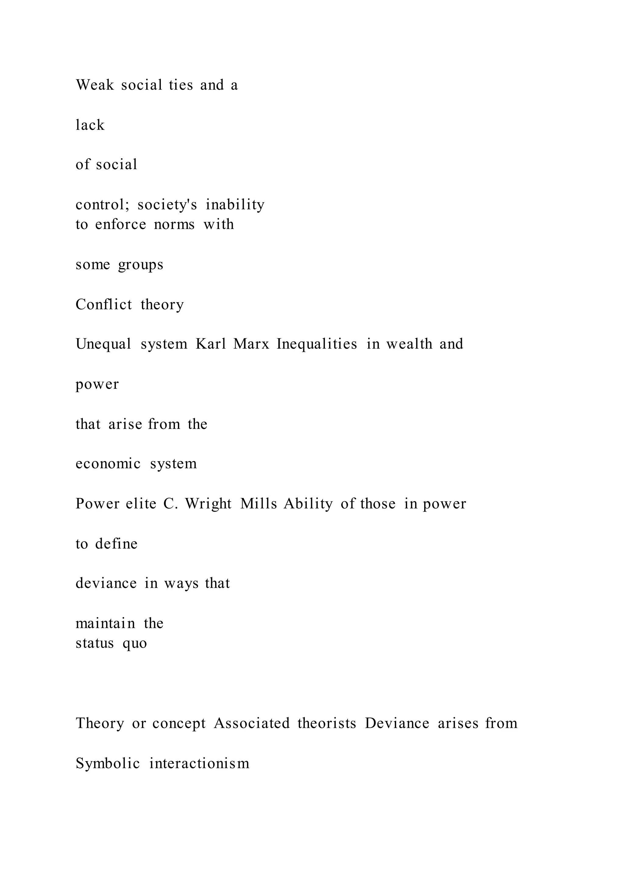 Weak social ties and a
lack
of social
control; society's inability
to enforce norms with
some groups
Conflict theory
Unequal system Karl Marx Inequalities in wealth and
power
that arise from the
economic system
Power elite C. Wright Mills Ability of those in power
to define
deviance in ways that
maintain the
status quo
Theory or concept Associated theorists Deviance arises from
Symbolic interactionism
 