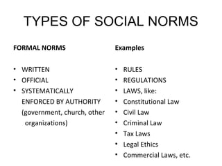 TYPES OF SOCIAL NORMS
FORMAL NORMS
• WRITTEN
• OFFICIAL
• SYSTEMATICALLY
ENFORCED BY AUTHORITY
(government, church, other
organizations)
Examples
• RULES
• REGULATIONS
• LAWS, like:
• Constitutional Law
• Civil Law
• Criminal Law
• Tax Laws
• Legal Ethics
• Commercial Laws, etc.
 