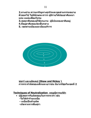 11

    2.ทางผ่าน ความเจริญทางธุรกิจและอุตสาหกรรมขยาย
    ตัวออกไป ไม่มีลักษณะถาวร ผู้มีรายได้น้อยอาศัยหนา
    แน่น แหล่งเสื่อมโทรม
    3.เขตอาศัยของผู้ใช้แรงงาน ผู้มีเงินทองอาศัยอยู่
    4.ที่อยู่อาศัยของชนชั้นกลาง
    5. เขตชานเมืองและเมืองบริวาร




                        1
                         2

                         3

                             4

                             5




    ชอรว์ และแม็คเคย์ (Shaw and Mckay )
    การกระทำาผิดของเด็กและเยาวชน มีมากที่สุดในเขตที่ 2


Techniques of Neutralization ทฤษฎีการแก้ตัว
  • ปฏิเสธการรับผิดชอบในการกระทำา เช่น
    -ไม่ได้ทำาร้ายเเหยื่อ
    - เหยื่อเป็นฝ่ายผิด
    -เกิดจากการดื่มสุรา
 