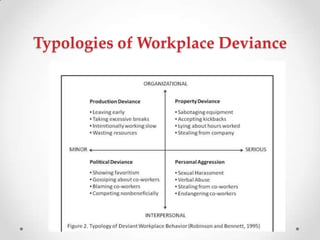 Deviant workplace behavior | PPT