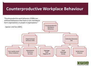 Counterproductive Workplace Behaviour
“Counterproductive work behaviors (CWBs) are
volitional behaviours that harm or are intended to
harm organizations or people in organizations.”
                                                        Counterproductive
- Spector and Fox (2005).                                  Workplace
                                                           Behaviour




                              Organisational                                       Individual Deviance
                              Deviance (OD)                                                (ID)




                              Absenteeism             Sabotage                Theft
     Poor quality work                                                                             Verbal abuse
                               Tardiness                Theft               Sabotage
      Policy violations                                                                              Violence
                                Go slow              Negative PR             Gossip
 