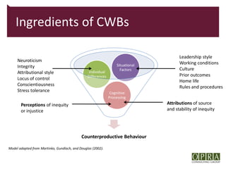 Ingredients of CWBs

                                                                                      Leadership style
     Neuroticism                                                                      Working conditions
     Integrity                                                    Situational
                                                                    Factors           Culture
     Attributional style                         Individual
                                                Differences                           Prior outcomes
     Locus of control                                                                 Home life
     Conscientiousness                                                                Rules and procedures
     Stress tolerance                                          Cognitive
                                                              Processing
       Perceptions of inequity                                                  Attributions of source
       or injustice                                                             and stability of inequity




                                            Counterproductive Behaviour

Model adapted from Martinko, Gundlach, and Douglas (2002).
 